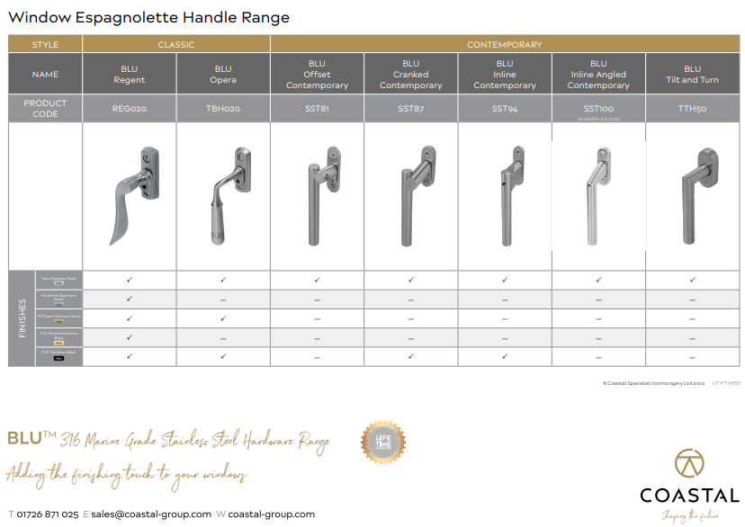 Image Window Handles Coastal